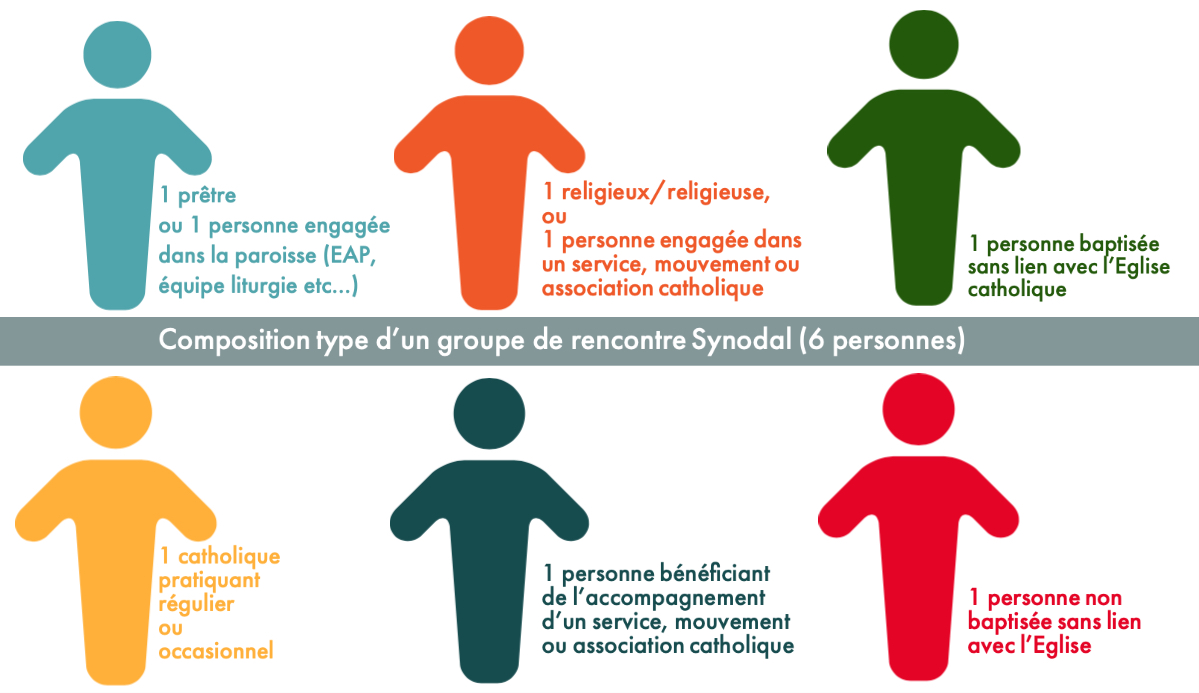 groupe synodal groupe synodal